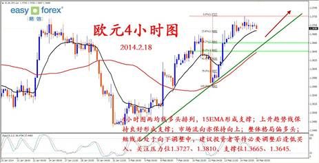 北美城市gdp_省会城市gdp排名2020(2)