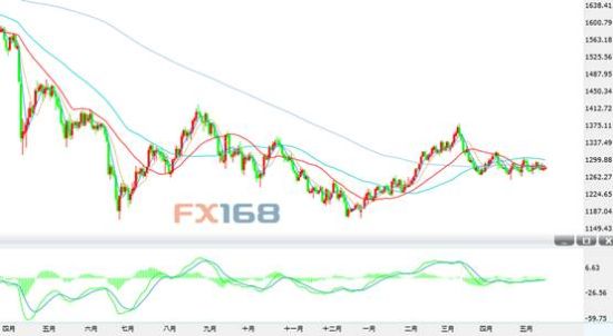 Forex 21 cn