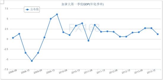 加拿大gdp总量_加拿大国旗