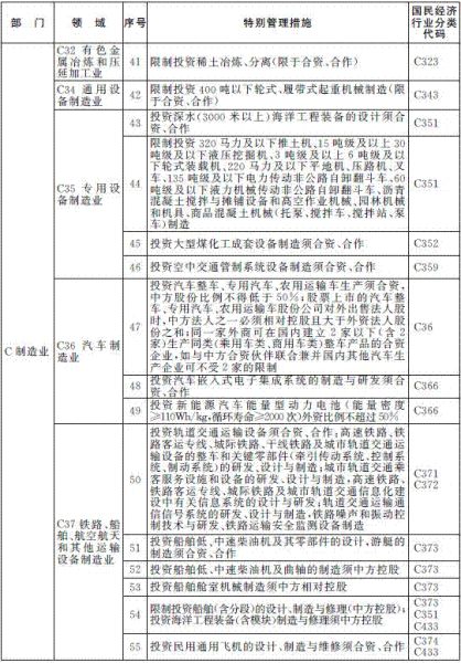 国民经济行业分类与代码_国民经济行业分类代码(3)