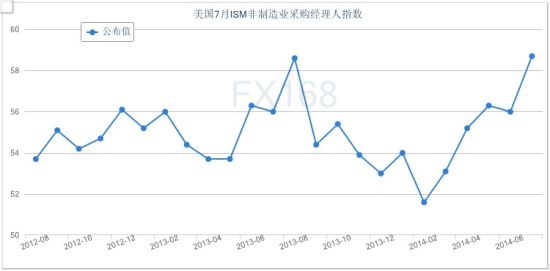 黄金一周美元宏观总结:美国经济主引擎或遇瓶