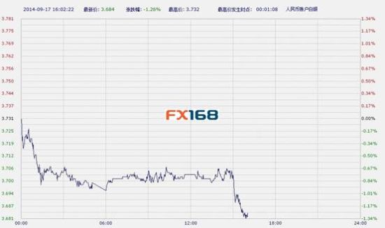 中国工商银行纸白银周三午后暴跌(图)_数据分