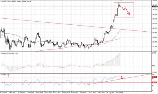 Sina hk forex