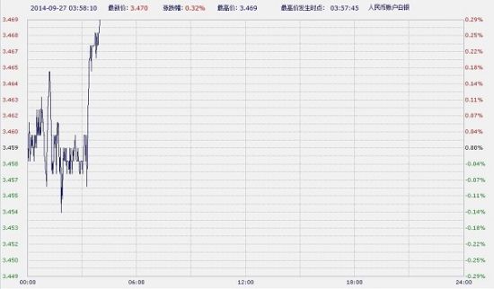 Gv forex