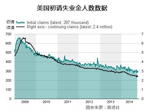 美国失业人口增加_疫情下的美国失业图片(3)