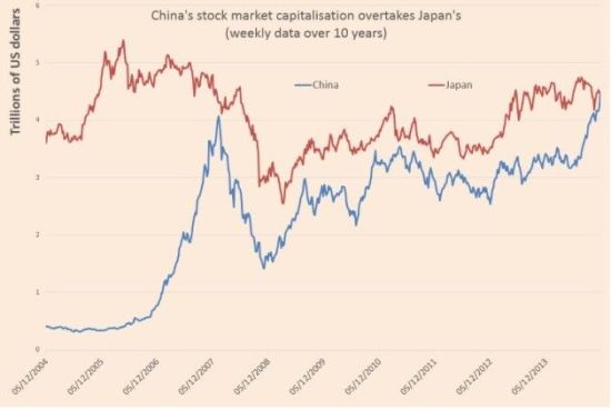 中国股市总市值 gdp_中国股市总市值变化图