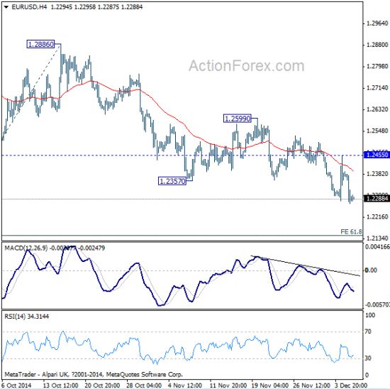 tionForex:欧元重展中期跌势 目标再看1.2144_