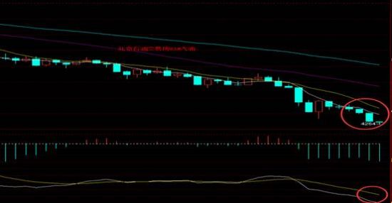 :中东产油大国配合美国打击俄罗斯 原油价格创