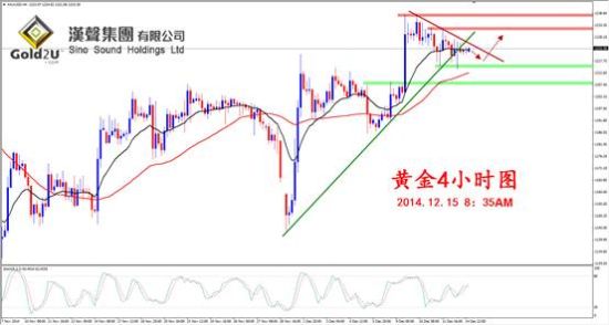 汉声金业:测试企稳 关注压力得失_数据分析