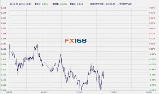中国工商银行纸白银周三午后下滑(图)_数据分