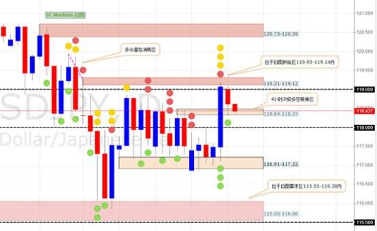 IC Markets:USD\/JPY美日技术性回顾与展望_数