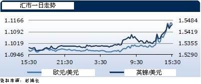 gdp增速_2015美国gdp总值(3)