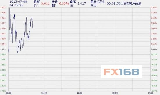 Валюта марокко курс, Forex club вакансии, rcg ...