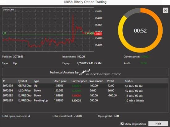 TradeToolsFX的二元期权MT4平台再添新功能