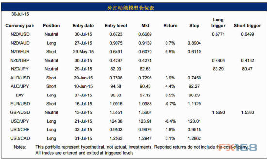 Forex rates nz