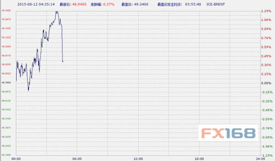 中国工商银行纸原油周三亚市早盘涨跌不一_数
