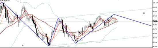 Cbt forex