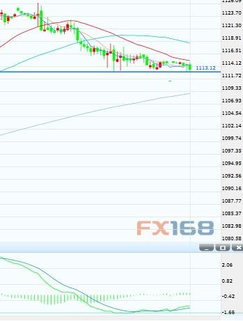 Sina hk forex