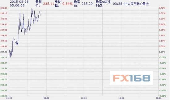 Rb forex
