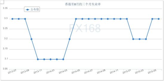 人口持平_人口普查(2)