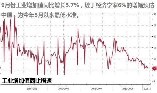 中国三季度gdp数据_大数据图片(3)