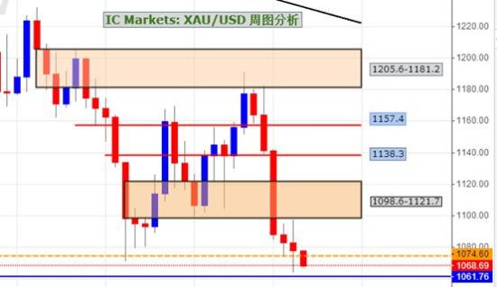 institutional forex system financial market banks