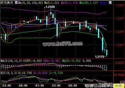 Forex 21 cn