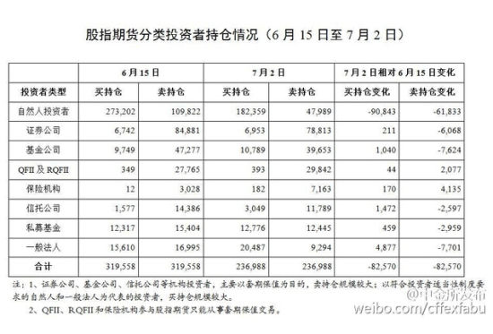 中金所:差异化期指交易费用,防范和打击蓄意做