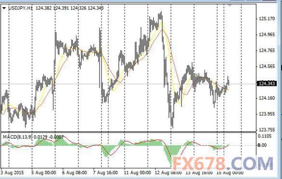 日本gdp 日元_日元图片