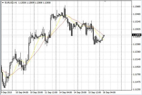 Forex 21 cn