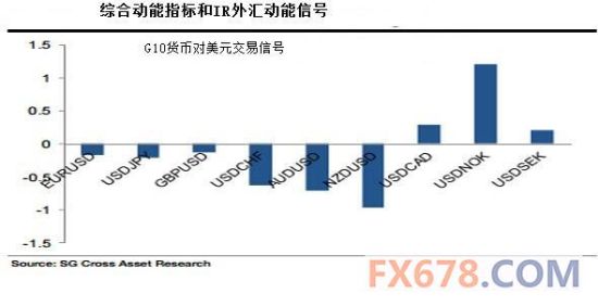 法国兴业银行:外汇量化基金在买卖什么币种?_