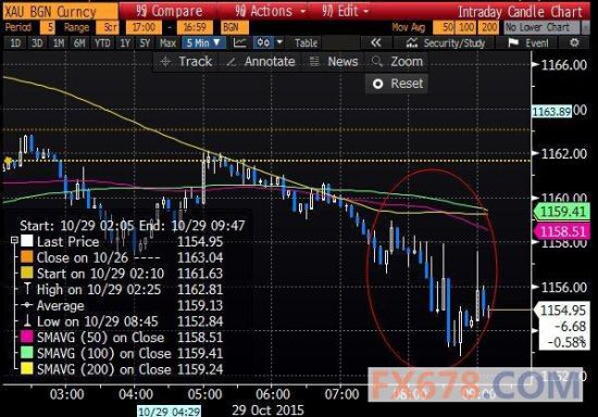 扬gdp_中国gdp增长图(2)
