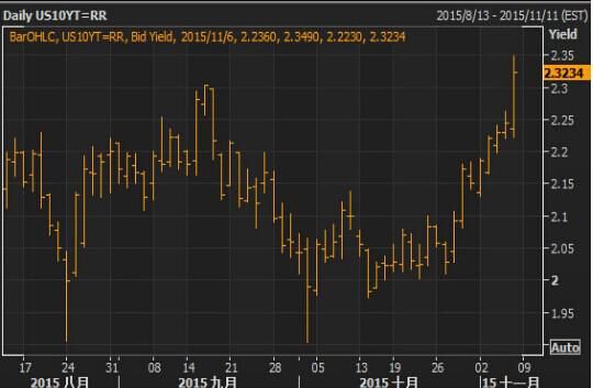 Sina forex