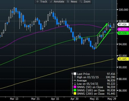 【图解周五北美行情】美元反弹美股上涨,非美
