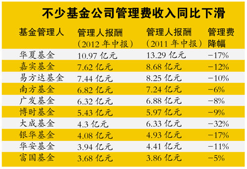 收入证明_销售经理 收入(3)
