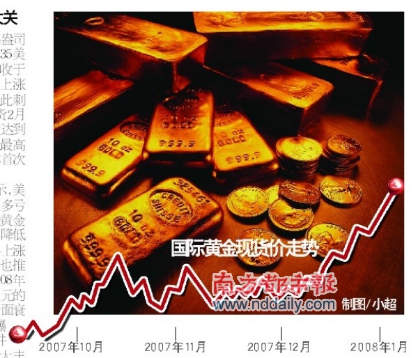 国际金价再创新高黄金期货止跌回升