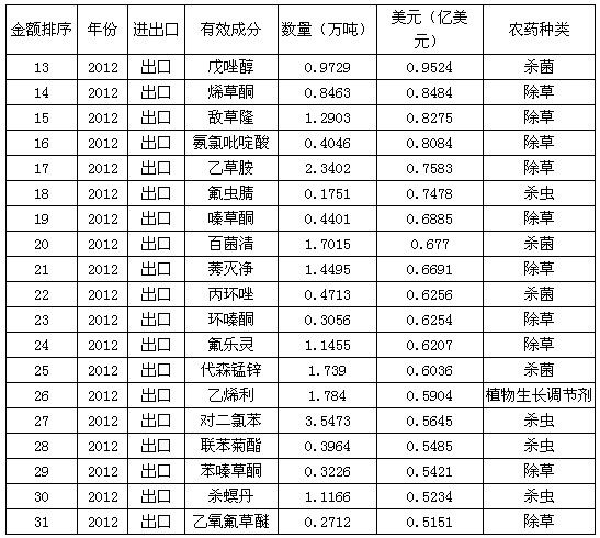 收入证明_药检所收入(2)