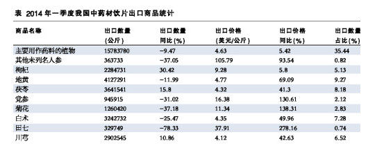 大宗商品出口上扬 药企压力倍增