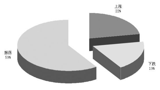 表现无亮点 沪钢蛰伏等待时机