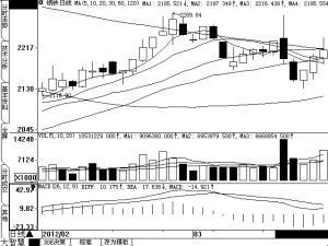铁矿石价格面临拐点