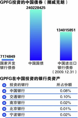 探营挪威政府全球养老基金 _保险新闻_行业动