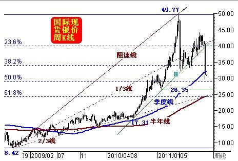 威尔鑫周评:如果美元暴涨 黄金市场怎么办_黄