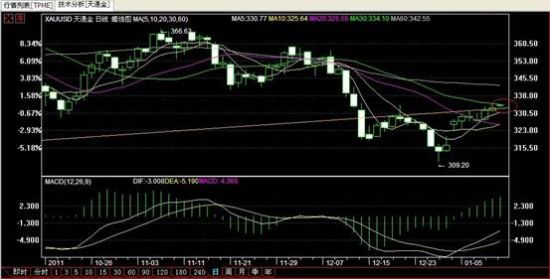 爱司贵金属:今日市场焦点欧洲央行利率决议(图