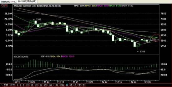 爱司贵金属:今日市场焦点欧洲央行利率决议(图