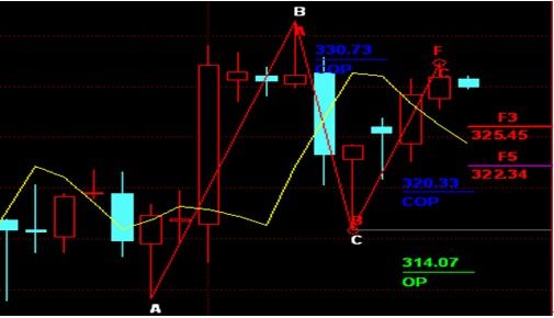 汇创贵金属:经济形势不佳黄金白银价格走势谨