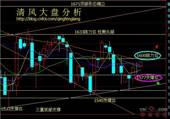 清风点金:诸多数据需发布黄金价格震荡加剧