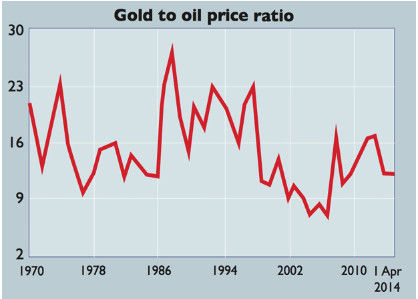 一张图告诉你当前黄金价格仍被低估_黄金资讯
