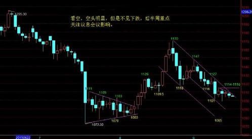 今日金价最新走势预测:多空必有一场恶战_黄金