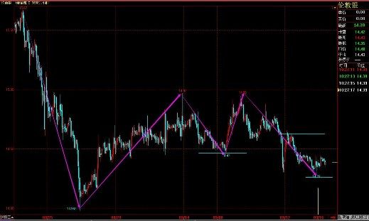 【掌上贵金属】本期决议将开展 箱体震荡待结