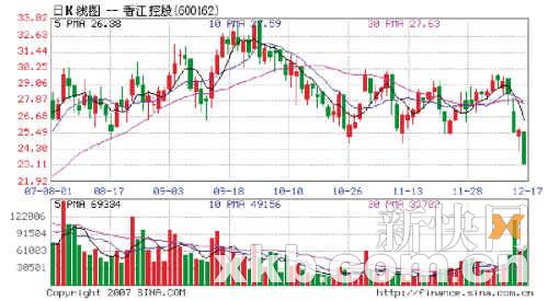 香江控股股票_香江控股营业收入(3)